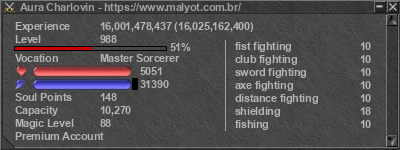 Signature for player Aura Charlovin