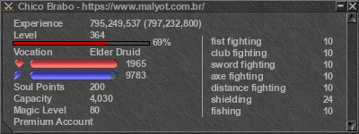 Signature for player Chico Brabo