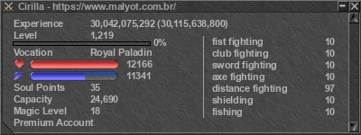 Signature for player Cirilla