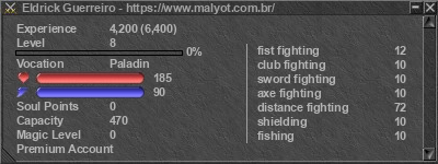 Signature for player Eldrick Guerreiro