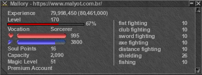 Signature for player Mallory