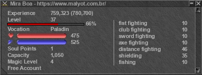 Signature for player Mira Boa