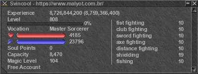 Signature for player Svincool